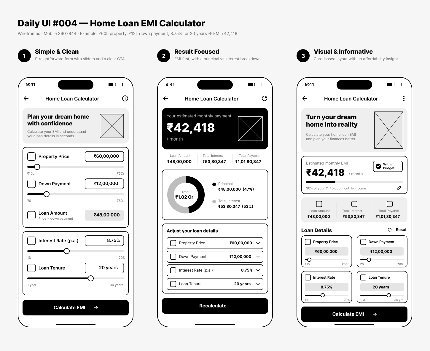Three EMI calculator wireframes: simple and clean, result focused, and visual and informative