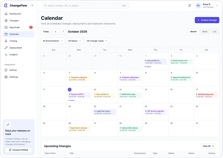 Schedule stage screen