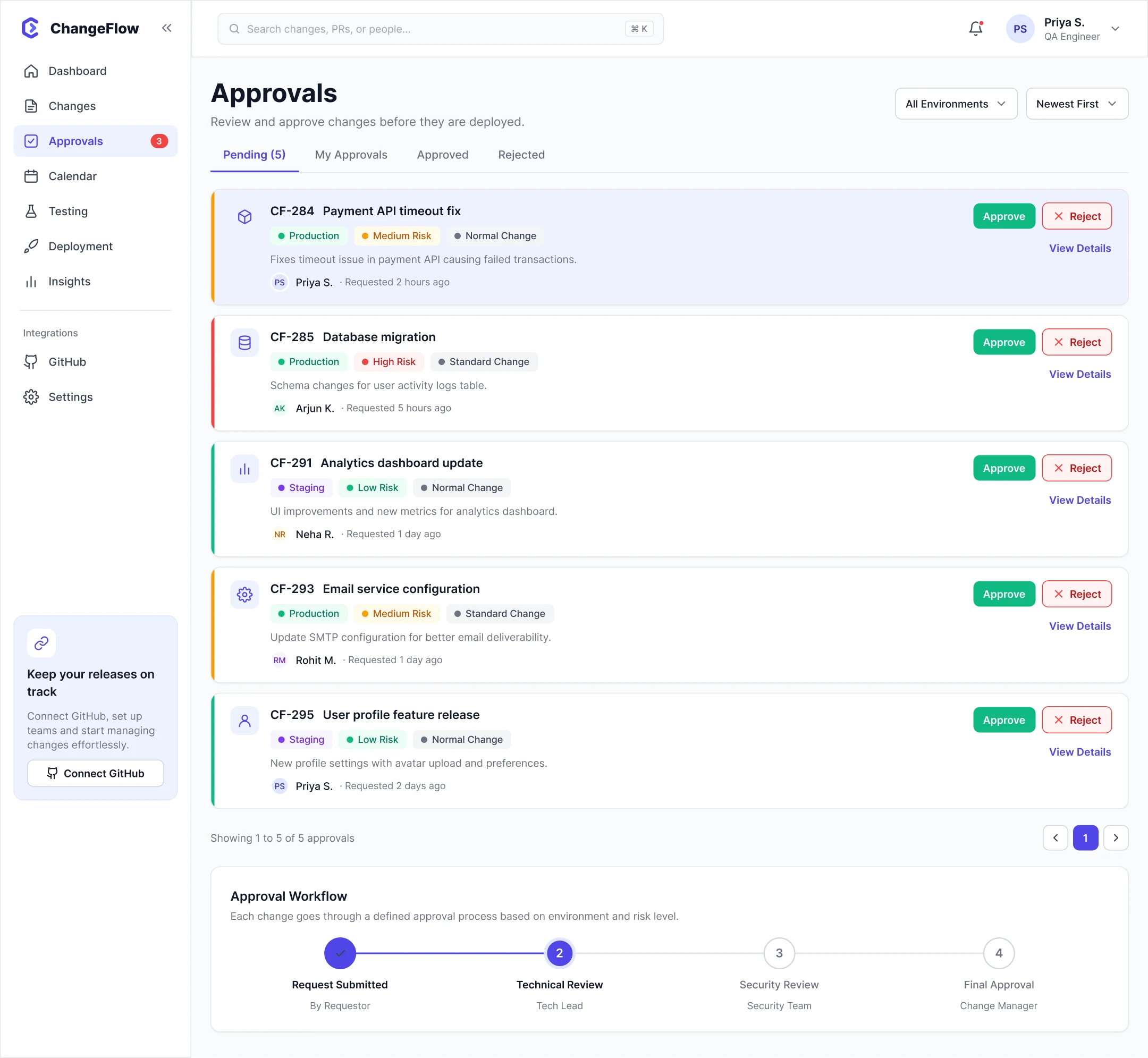 Approvals screen