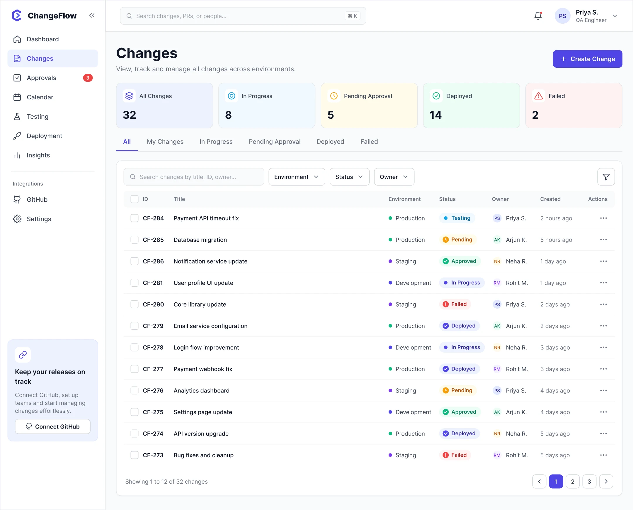Changes screen