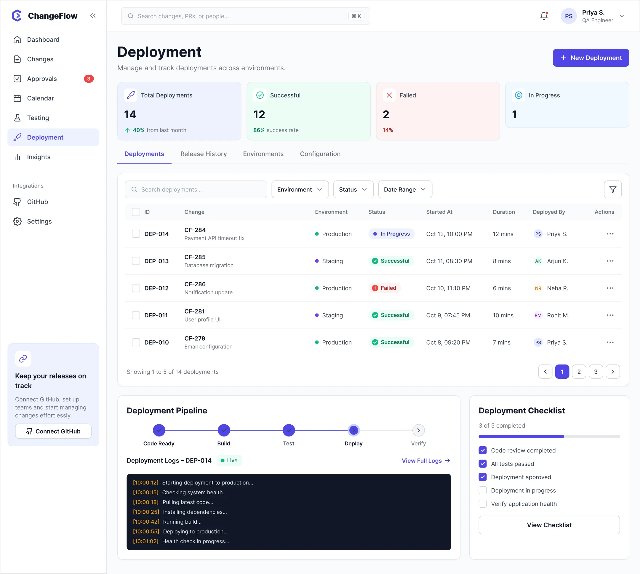Deployment screen