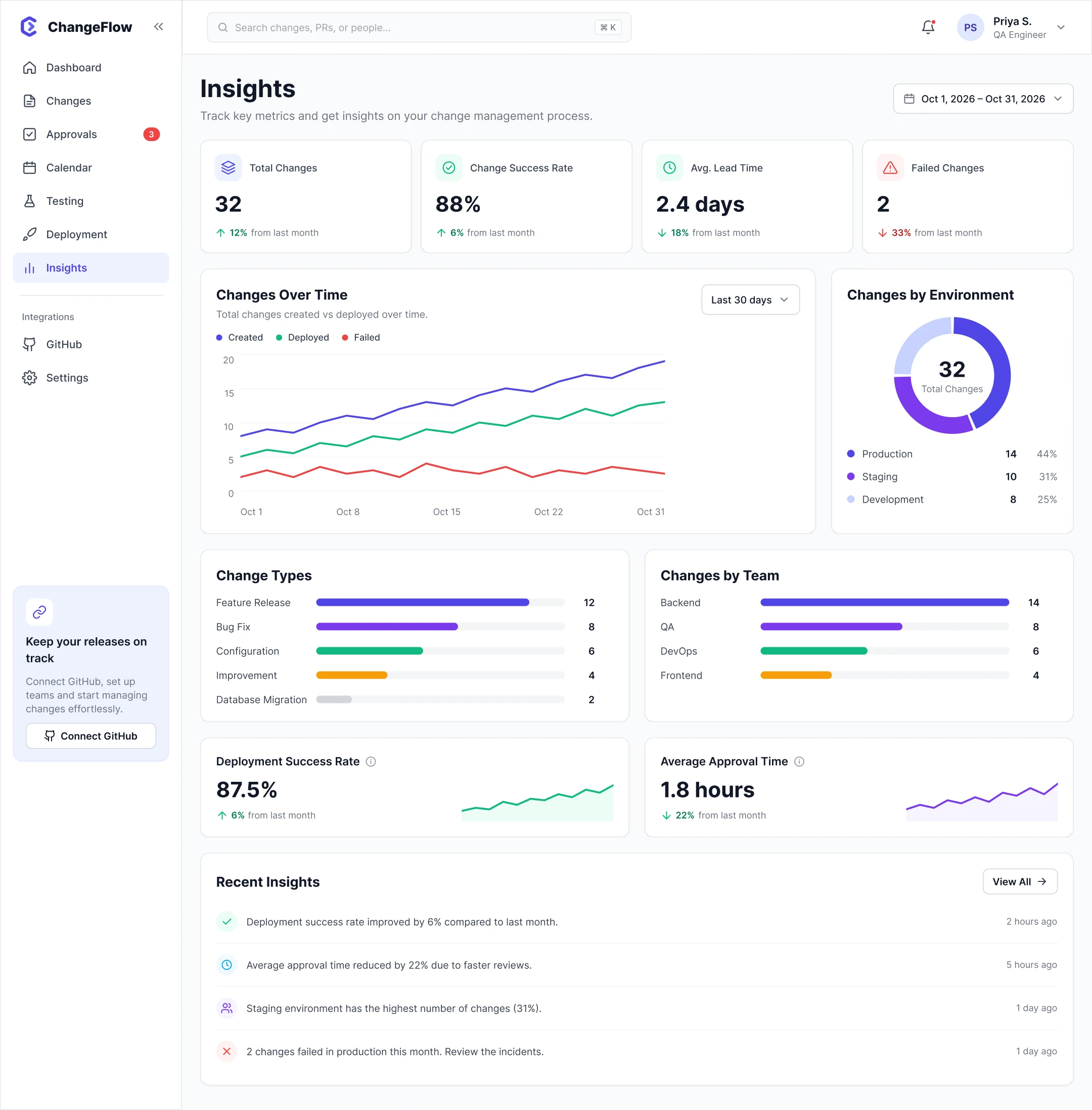 Insights screen